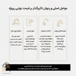 هزینه بازسازی